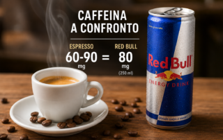 Confronto tra una tazzina di caffè espresso e una lattina di Red Bull con la quantità di caffeina espressa in milligrammi